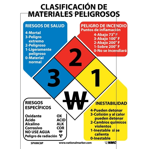 Hazardous Materials Classification Sign Spanish (SPHMC8P)