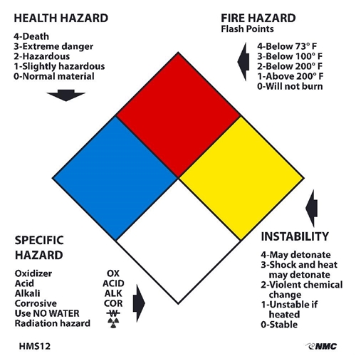 Write-On Nfpa Labels (HMS12L)