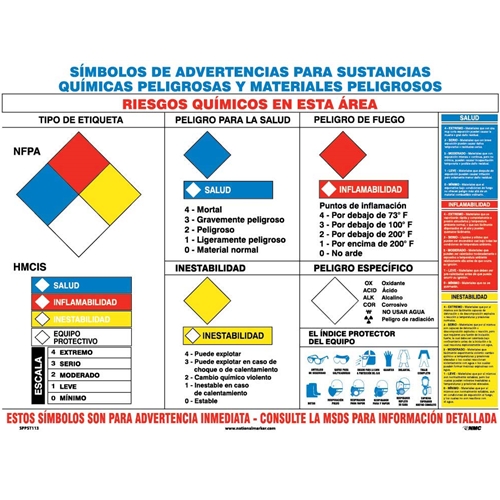 Hazmat Warning Symbols Spanish Poster (SPPST113)